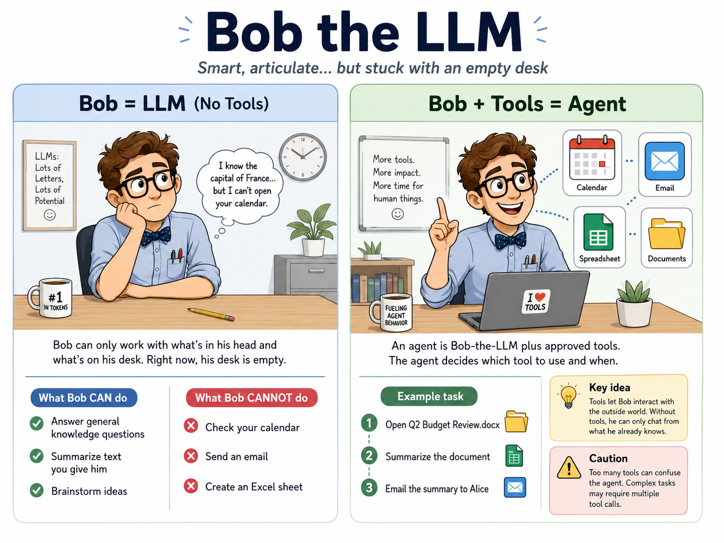 Bob-the-LLM